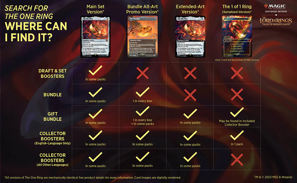 Magic The Lord of The Rings Tales of Middle-Earth Collector Booster Box - Image 7